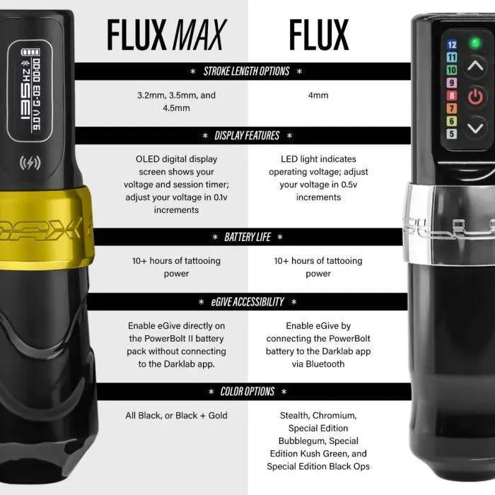 FK Irons Flux Max Gold + 2 PowerBolts II - Tattoo Machine - FYT Tattoo Supplies New York